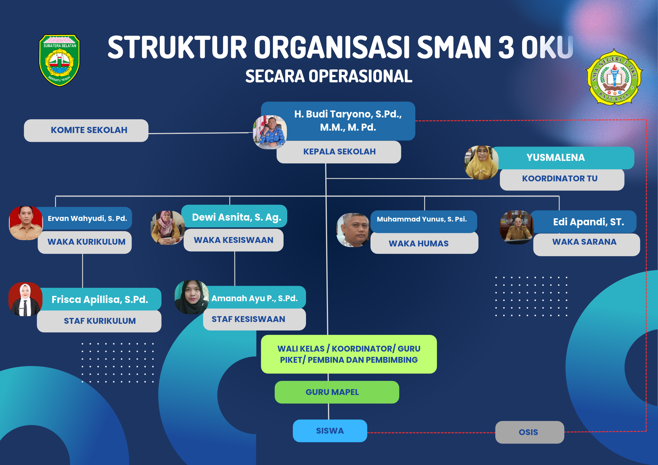 Struktur Organisasi